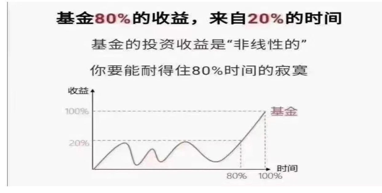 绝佳机会